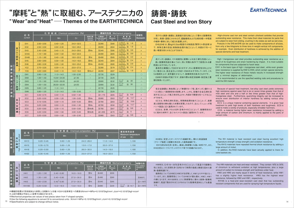 摩耗と熱に取り組む、アーステクニカの鋳鋼・鋳鉄